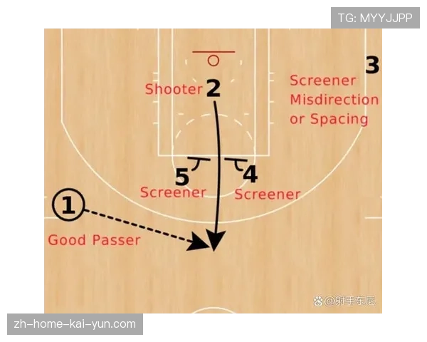 三角进攻兴衰见证NBA变革 现代篮球强调空间与速度