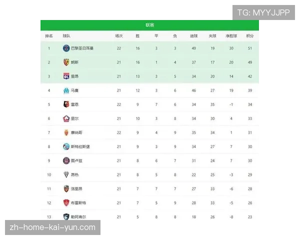 巴黎圣日耳曼三球零封梅斯继续领跑法甲积分榜